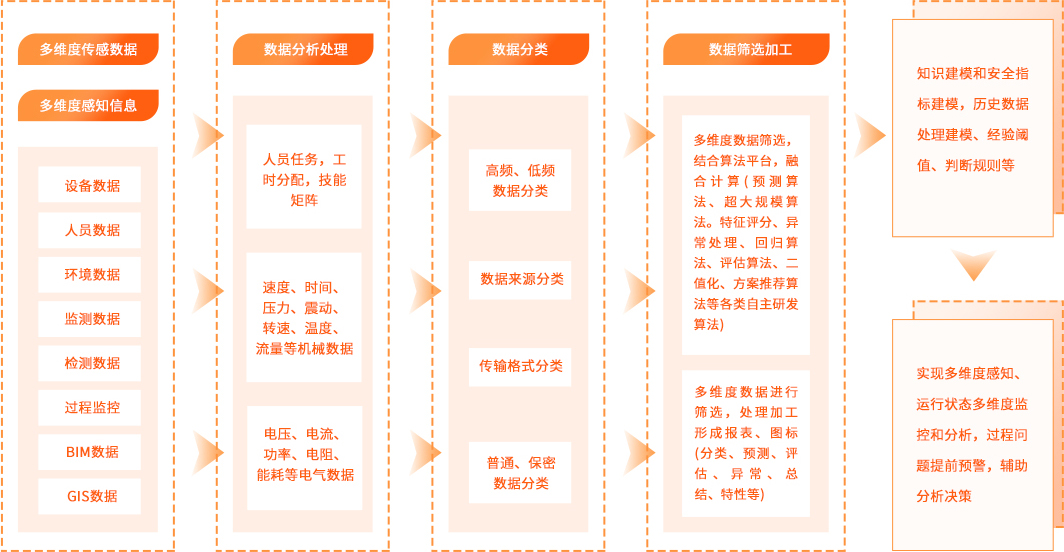 北京软件开发公司大数据分析
