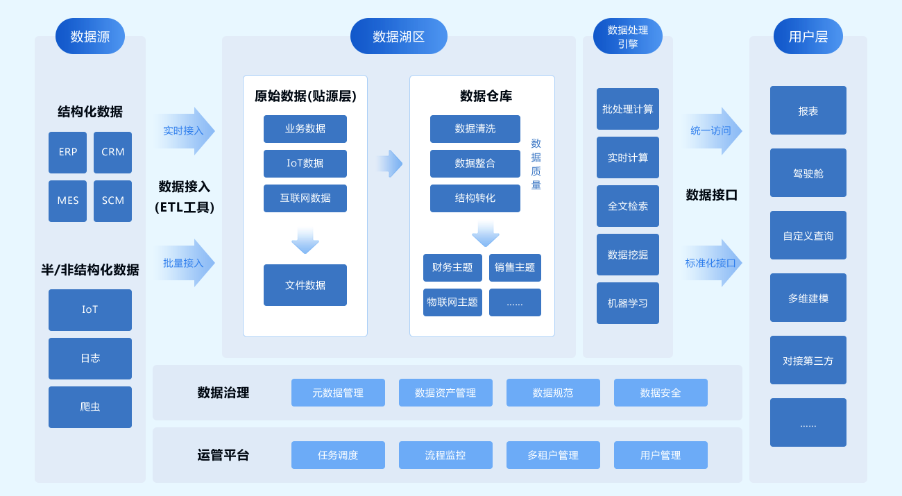 北京软件开发公司大数据分析